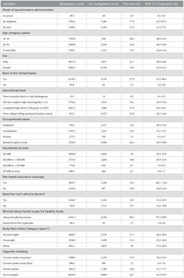 Predictors of stroke literacy among African Americans in the “buckle of the stroke belt”